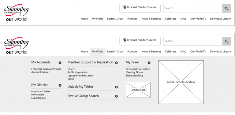 A wireframe showing a website navigatoin